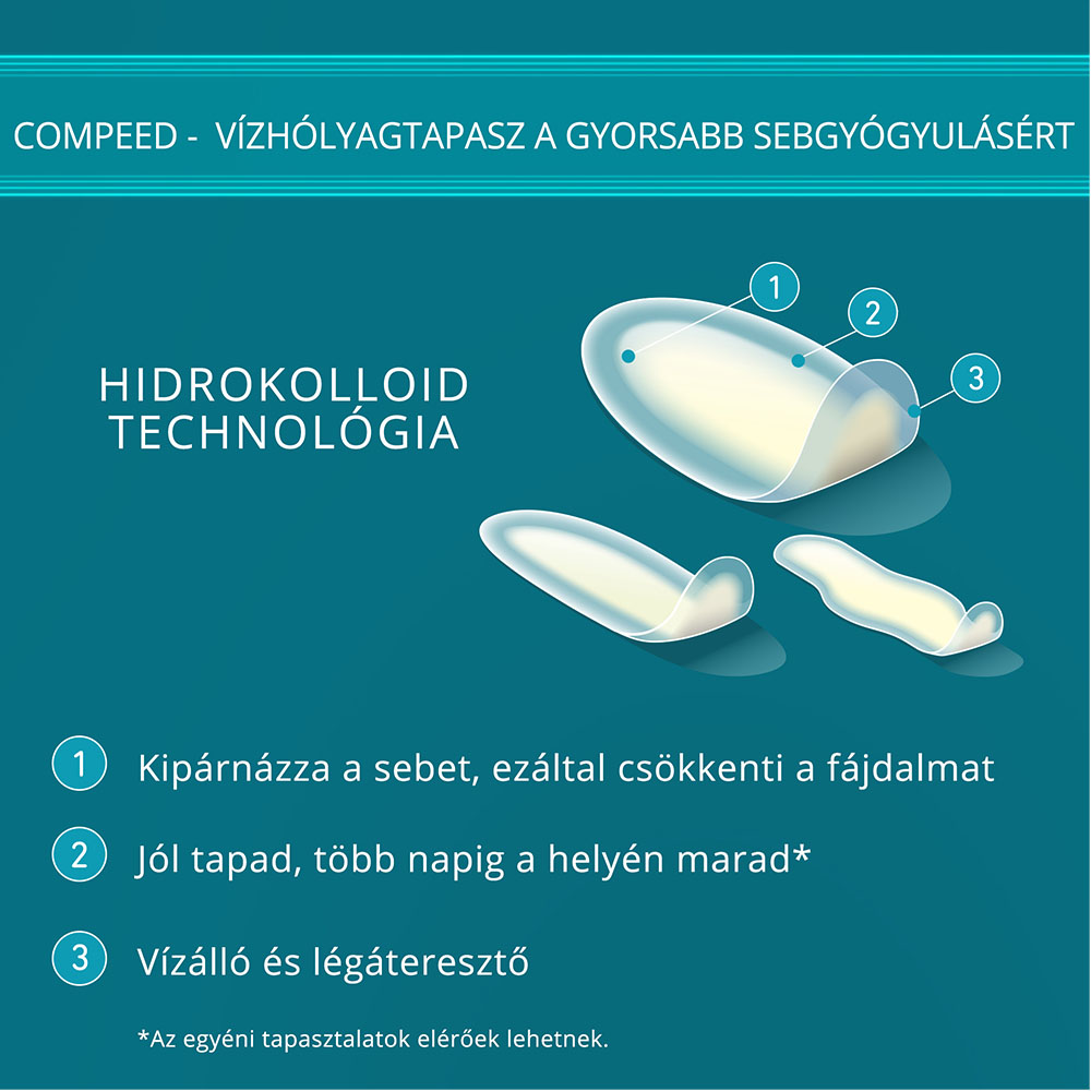 COMPEED Vízhólyagtapasz vegyes méretben (5db)
