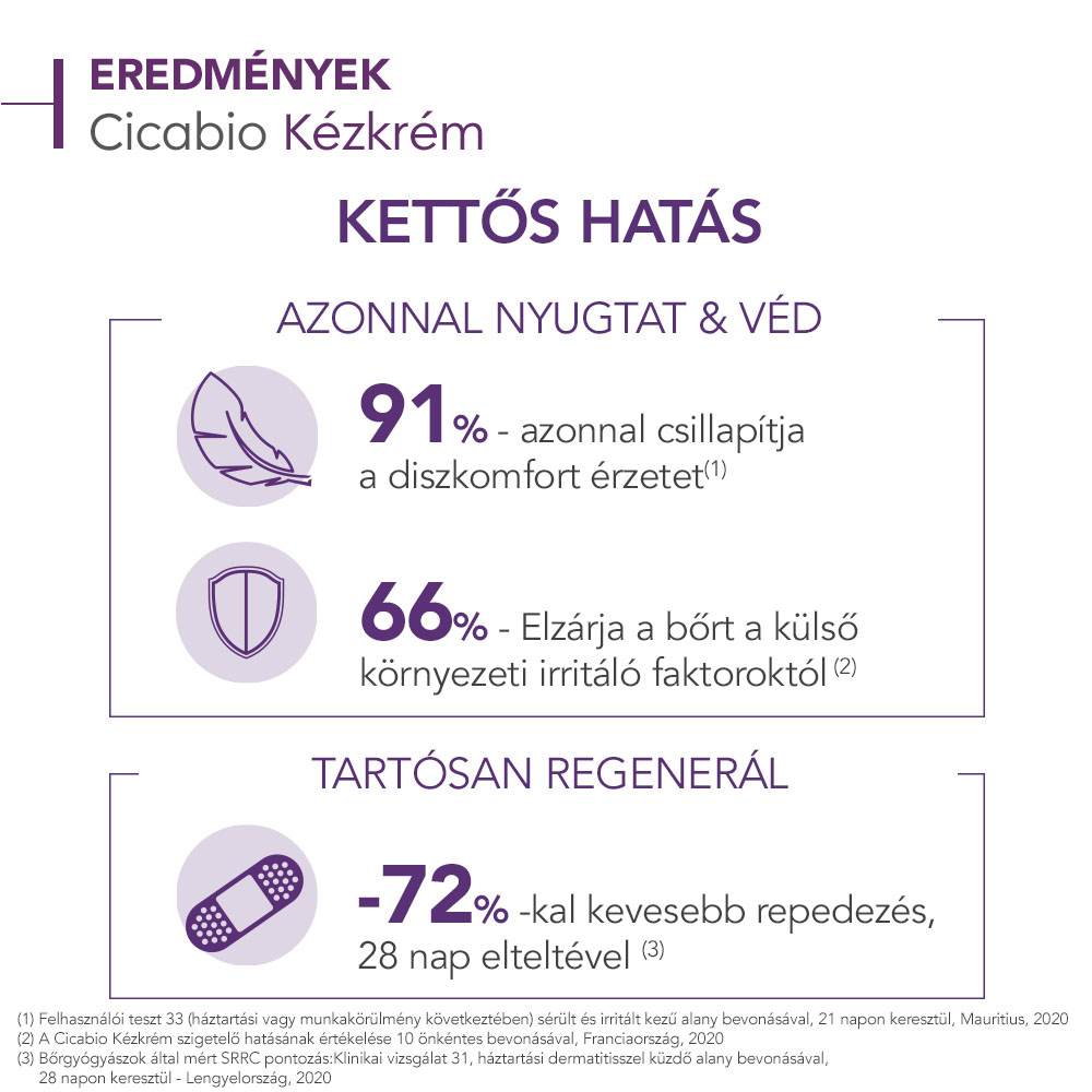 BIODERMA Cicabio kézkrém (50ml)