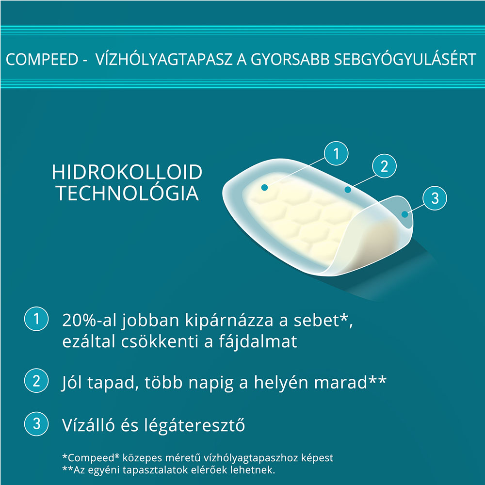 COMPEED Vízhólyagtapasz extrém, közepes méretben (5db)