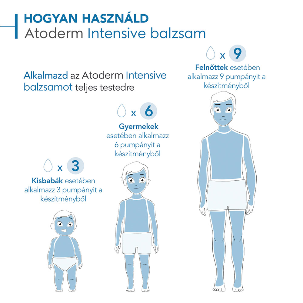 BIODERMA Atoderm Intensive bőrnyugtató balzsam (500ml)