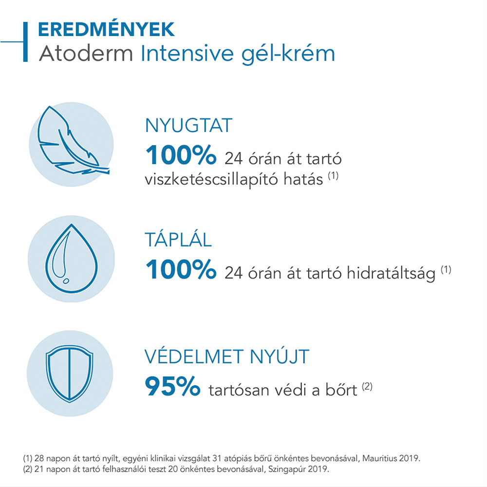 BIODERMA Atoderm Intensive gél-krém (500ml)