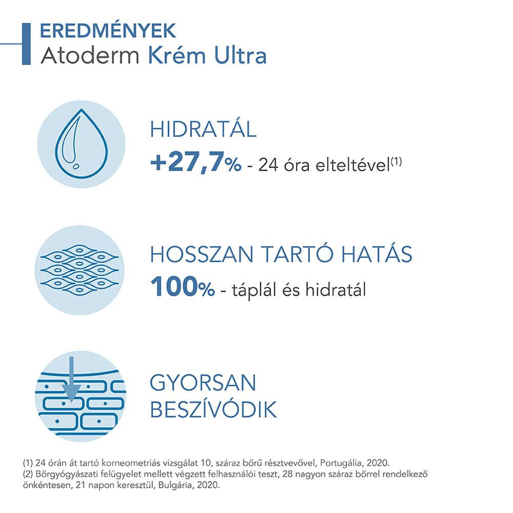 BIODERMA Atoderm krém Ultra (500ml)