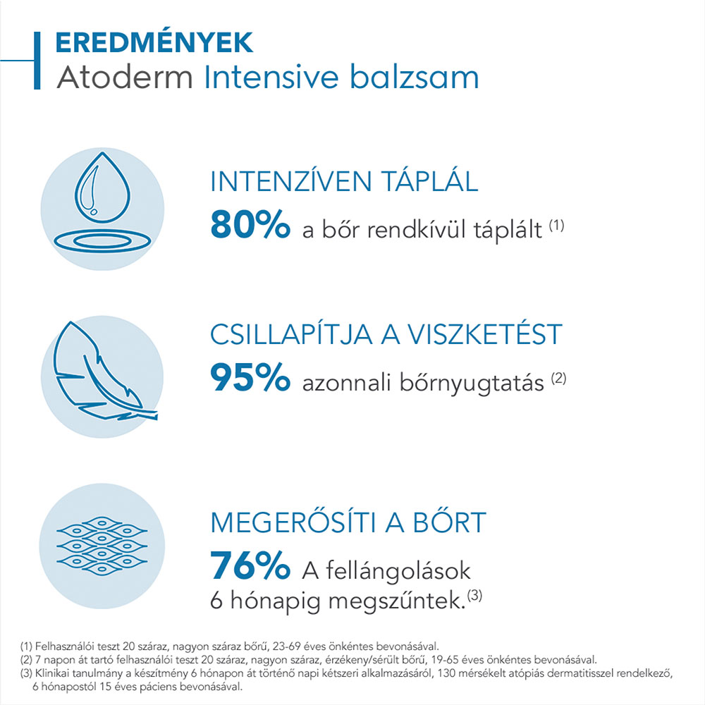 BIODERMA Atoderm Intensive bőrnyugtató balzsam (500ml)