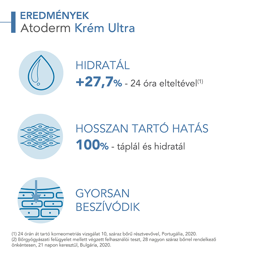 BIODERMA Atoderm krém Ultra (200ml)
