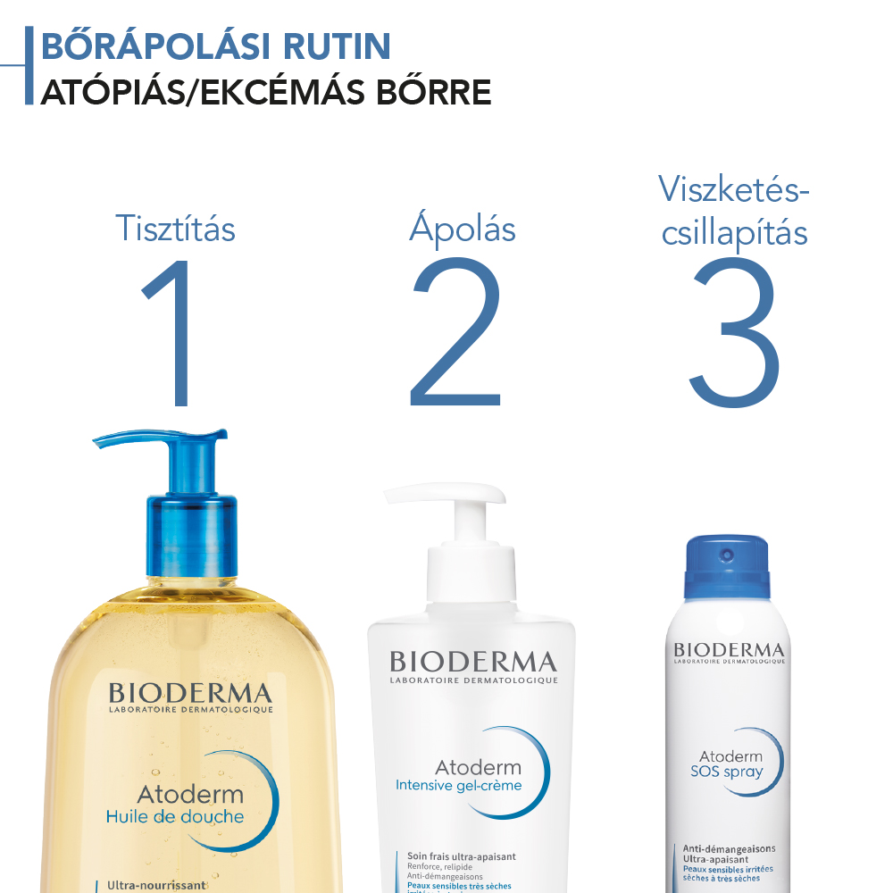BIODERMA Atoderm olajtusfürdő RPET (1000ml)