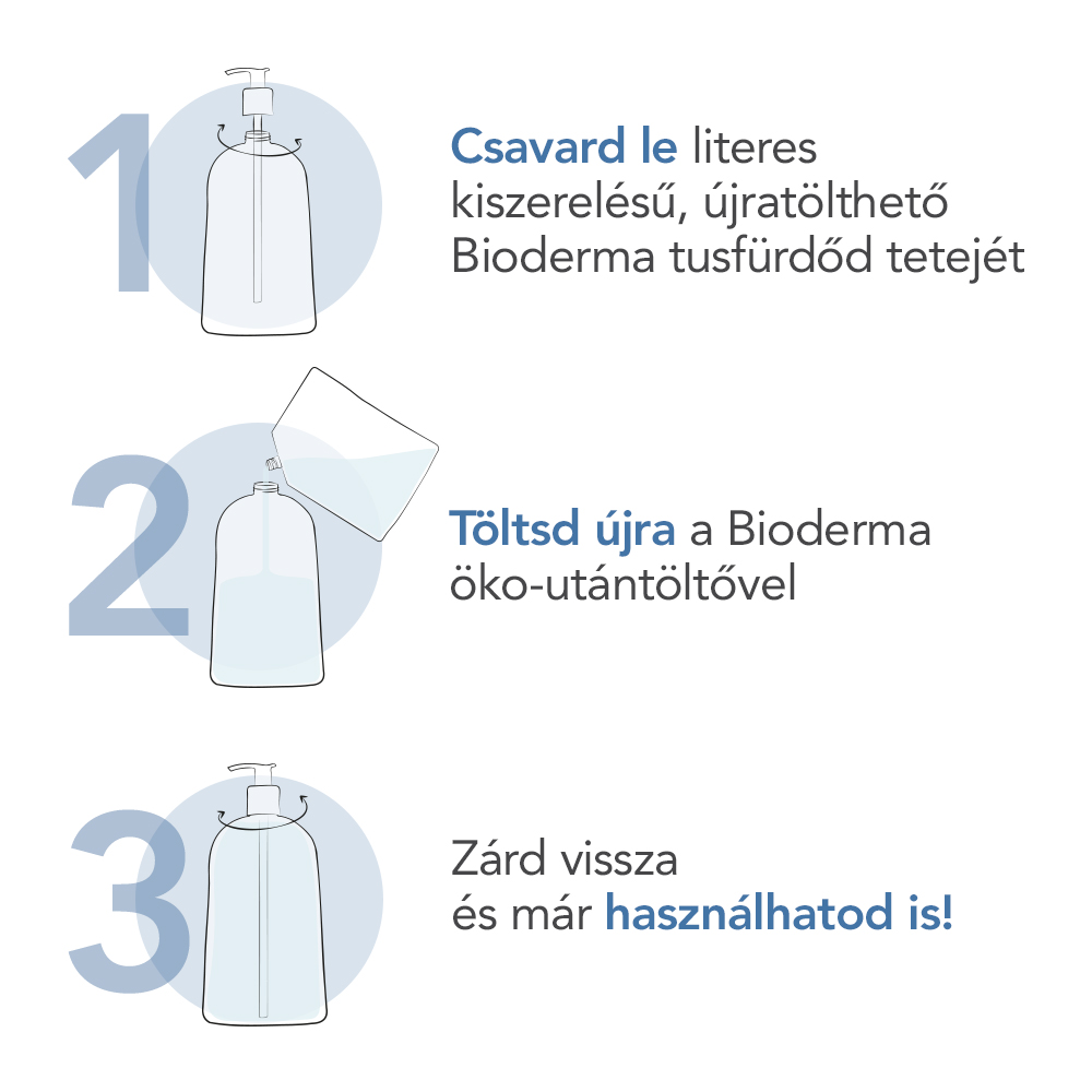 BIODERMA Atoderm olajtusfürdő ÖKO-utántöltő (1000ml)