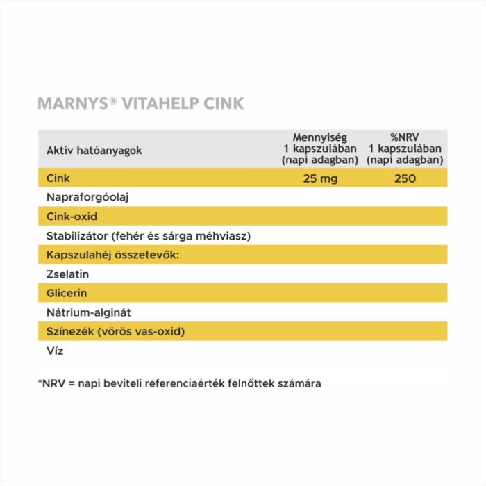 MARNYS VitaHelp Cink 25mg lágykapszula (120db)