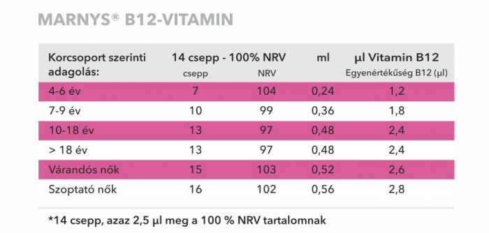 MARNYS B12 vitamin csepp (30ml)