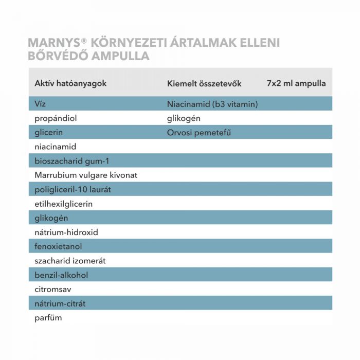 MARNYS Anti-Stress extreme bőrnyugtató és bőrvédő hatású ampulla érzékeny bőrre (7x2ml)