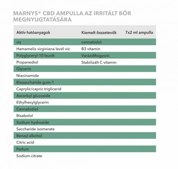 MARNYS CBD Skin relief ampulla az irritált bőr megnyugtatására (7x2ml)